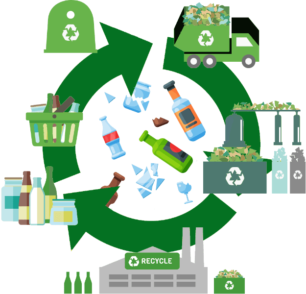 Electronic Waste Recycling Services